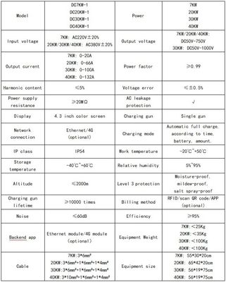 40 kW Ladesäule für Elektroautos mit AC220V±20% Eingangsspannung und einem einzigen Stecker